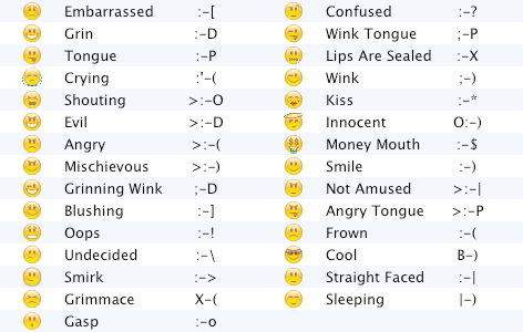 Evolution of Emojis and WhatsApp Emoji Problem